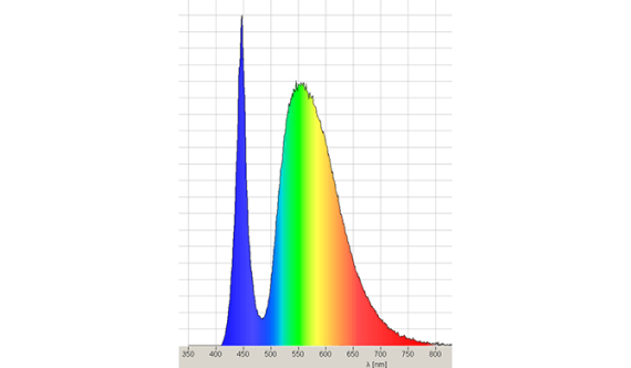 LED-technologie-ATMOS-i-View-COLPO-768x447
